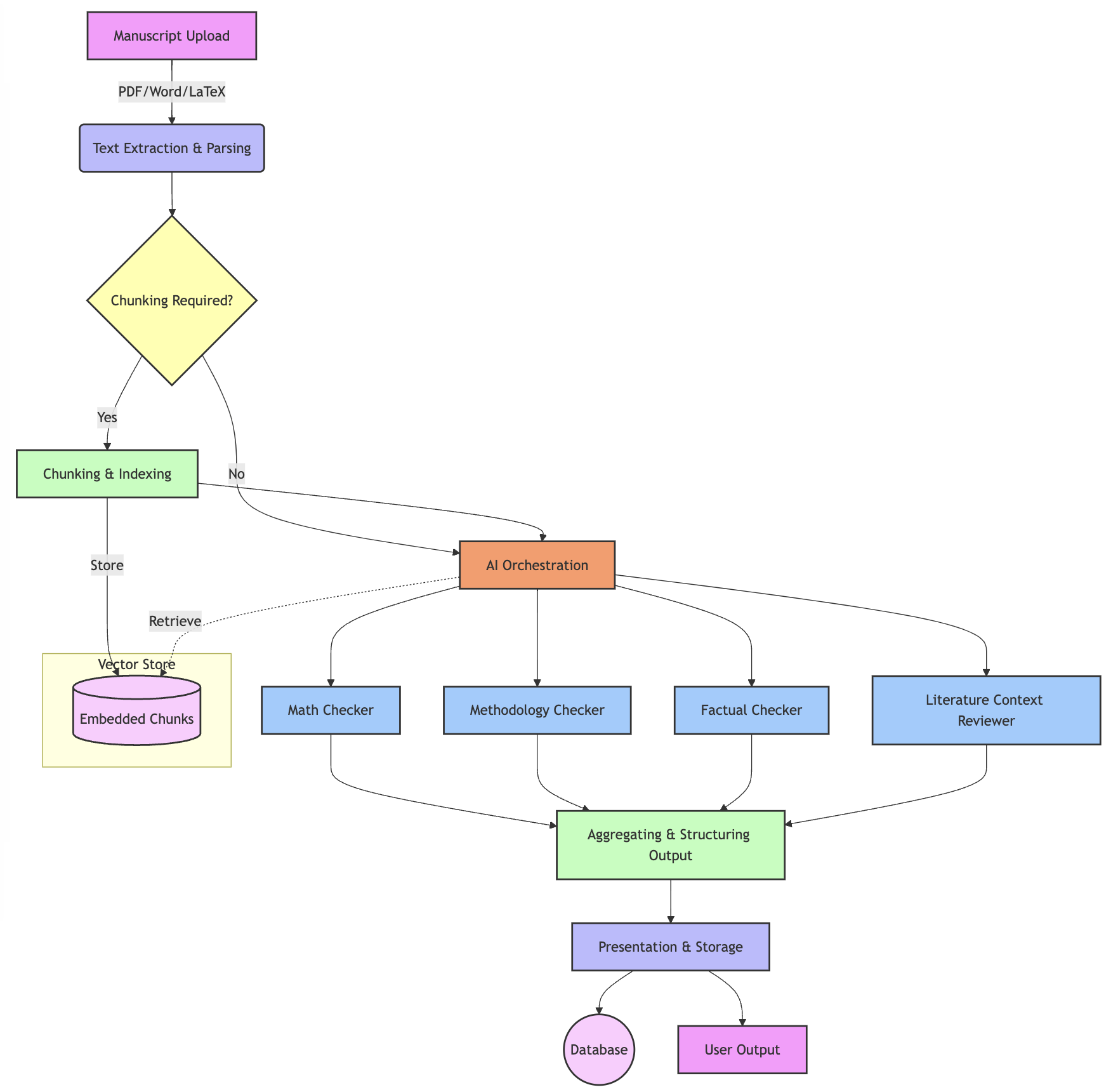 YesNoError multi-agent architecture showing specialized AI reviewers